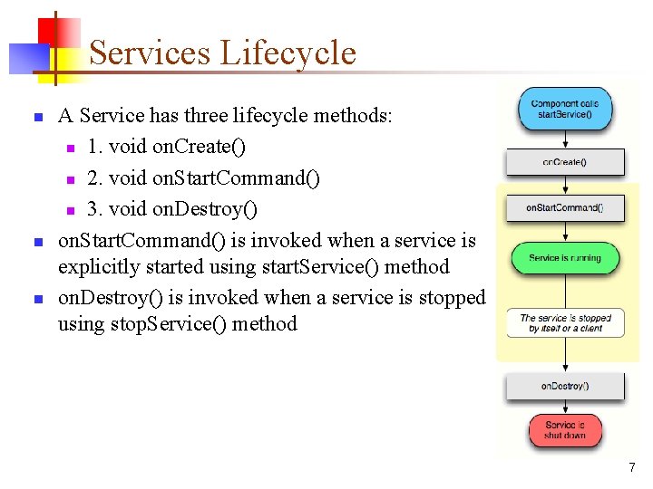 Services Lifecycle n n n A Service has three lifecycle methods: n 1. void