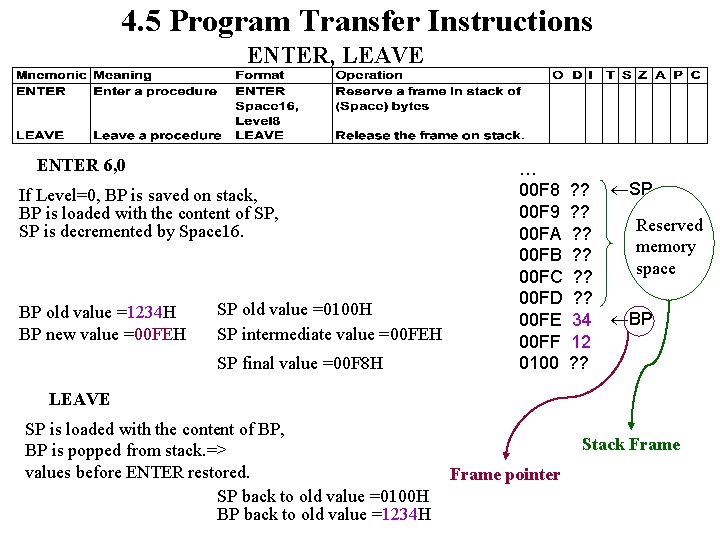 4. 5 Program Transfer Instructions ENTER, LEAVE ENTER 6, 0 If Level=0, BP is