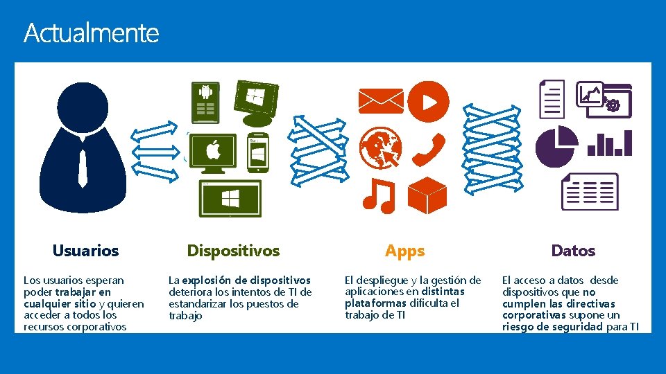 Usuarios Los usuarios esperan poder trabajar en cualquier sitio y quieren acceder a todos