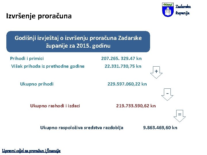 Zadarska županija Izvršenje proračuna Godišnji izvještaj o izvršenju proračuna Zadarske županije za 2015. godinu