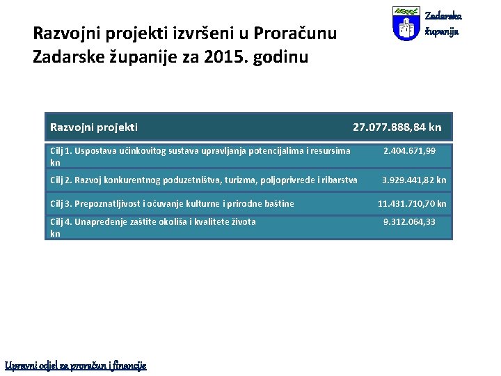 Zadarska županija Razvojni projekti izvršeni u Proračunu Zadarske županije za 2015. godinu Razvojni projekti