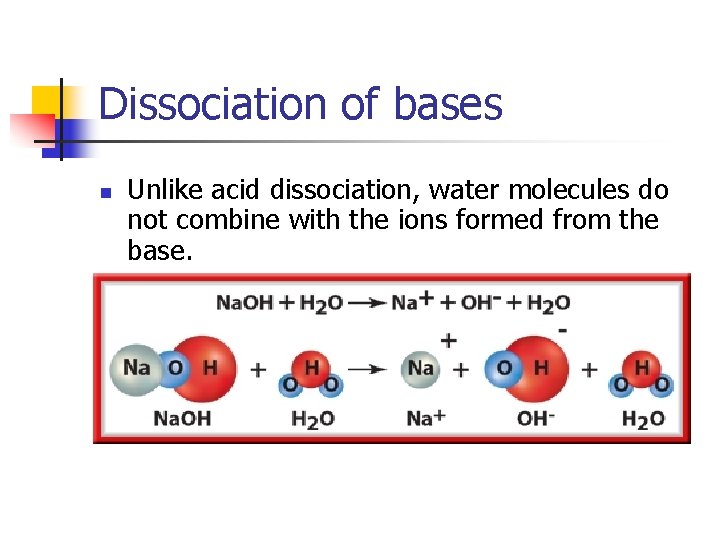 Dissociation of bases n Unlike acid dissociation, water molecules do not combine with the