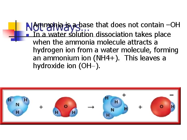 Ammonia is a base that does not contain –OH Not always… n n In