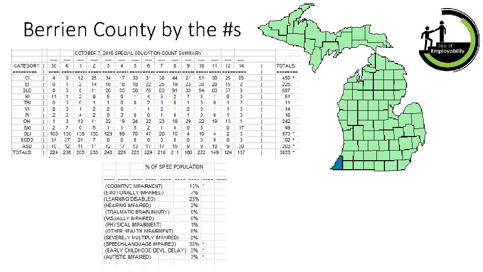 Berrien County by the #s 