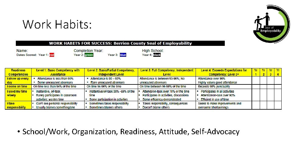 Work Habits: • School/Work, Organization, Readiness, Attitude, Self-Advocacy 