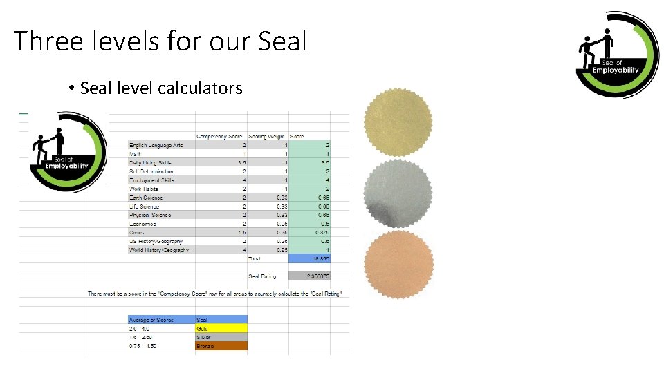 Three levels for our Seal • Seal level calculators 