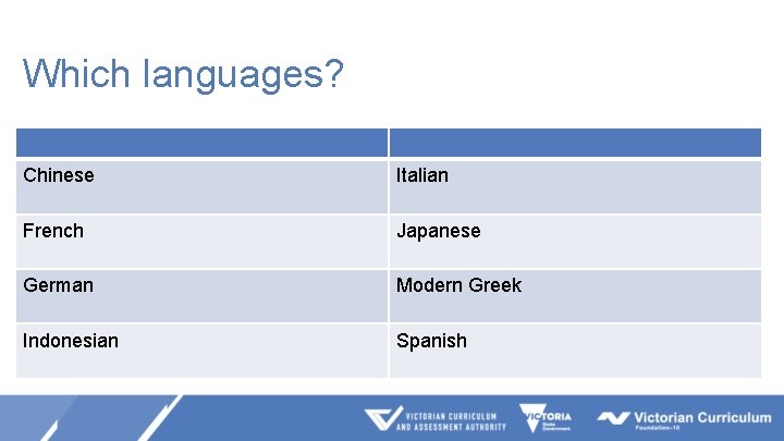 Which languages? Chinese Italian French Japanese German Modern Greek Indonesian Spanish 