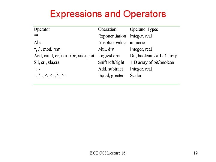 Expressions and Operators ECE C 03 Lecture 16 19 Expressions and Operators ECE C 03 Lecture 16 19