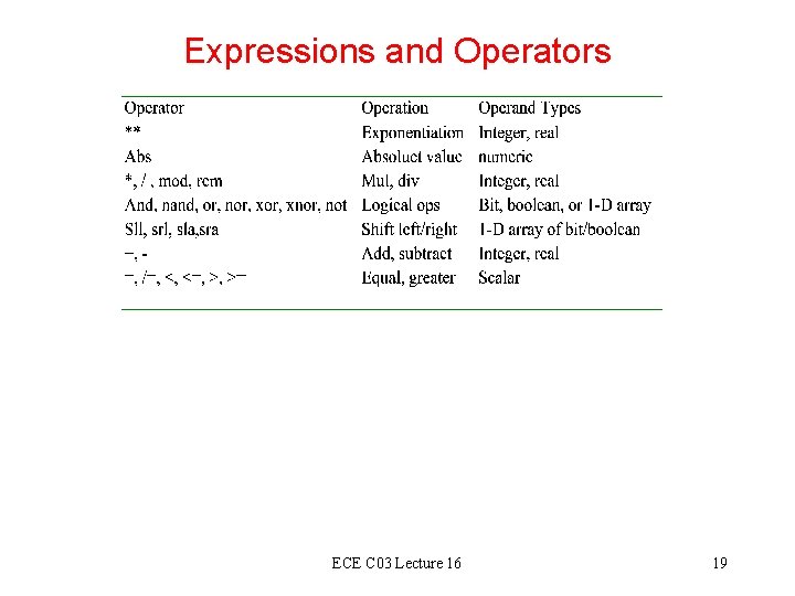 Expressions and Operators ECE C 03 Lecture 16 19 