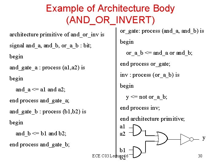 Example of Architecture Body (AND_OR_INVERT) architecture primitive of and_or_inv is signal and_a, and_b, or_a_b Example of Architecture Body (AND_OR_INVERT) architecture primitive of and_or_inv is signal and_a, and_b, or_a_b