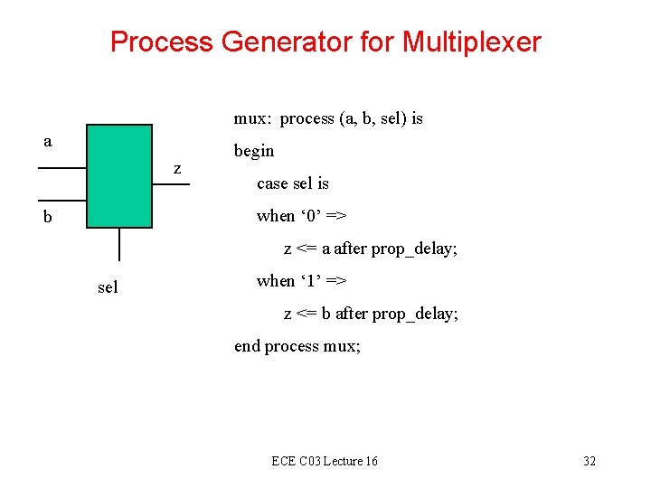 Process Generator for Multiplexer mux: process (a, b, sel) is a z begin case