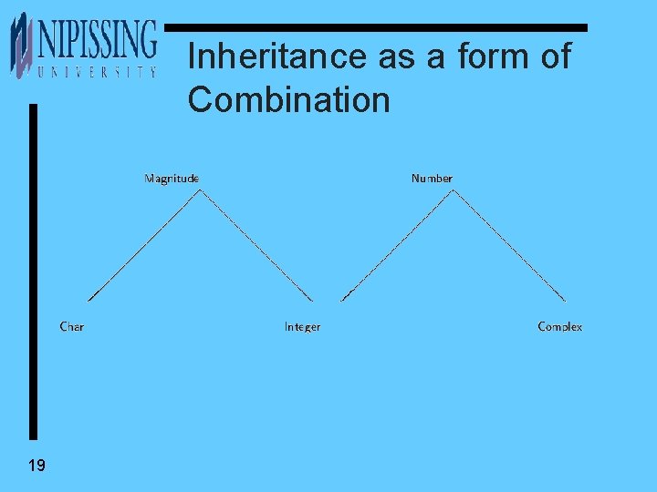 Inheritance as a form of Combination 19 