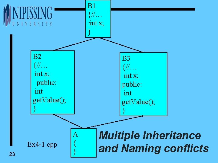 B 1 {//… int x; } B 2 {//… int x; public: int get.