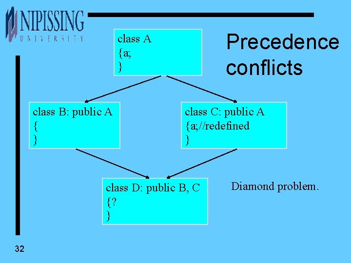 Precedence conflicts class A {a; } class B: public A { } class C: