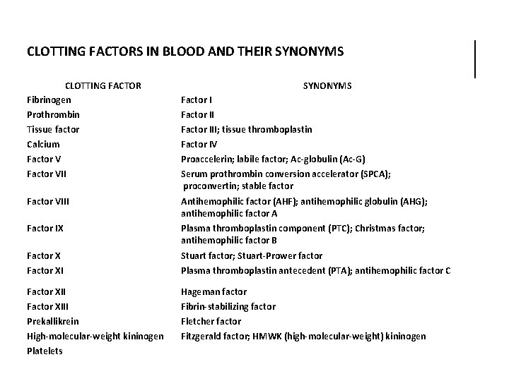 CLOTTING FACTORS IN BLOOD AND THEIR SYNONYMS CLOTTING FACTOR Fibrinogen Prothrombin Tissue factor Factor