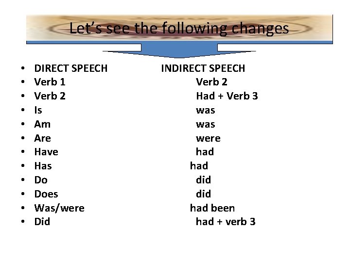 Let’s see the following changes • • • DIRECT SPEECH Verb 1 Verb 2