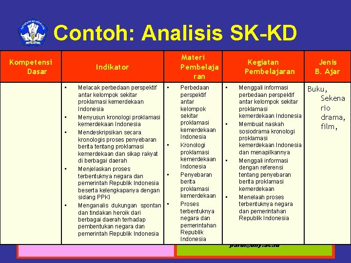 Contoh: Analisis SK-KD Kompetensi Dasar Materi Pembelaja ran Indikator • • • Melacak perbedaan