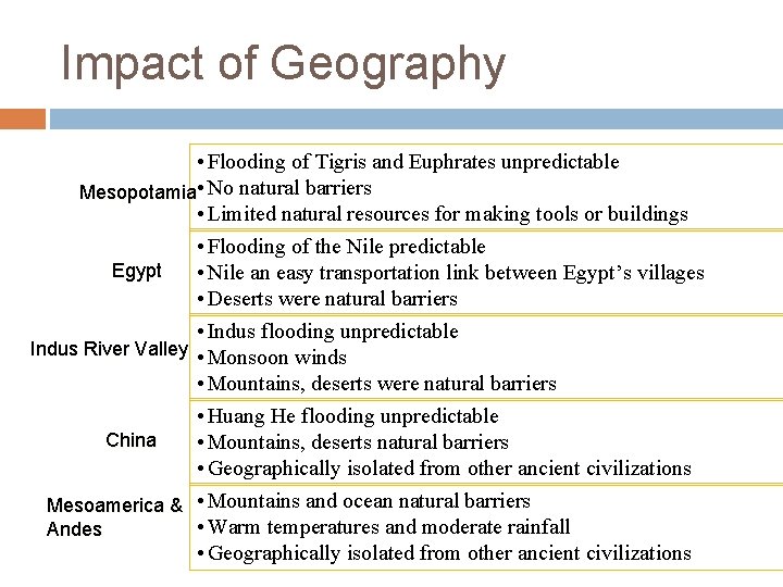 Impact of Geography • Flooding of Tigris and Euphrates unpredictable Mesopotamia • No natural
