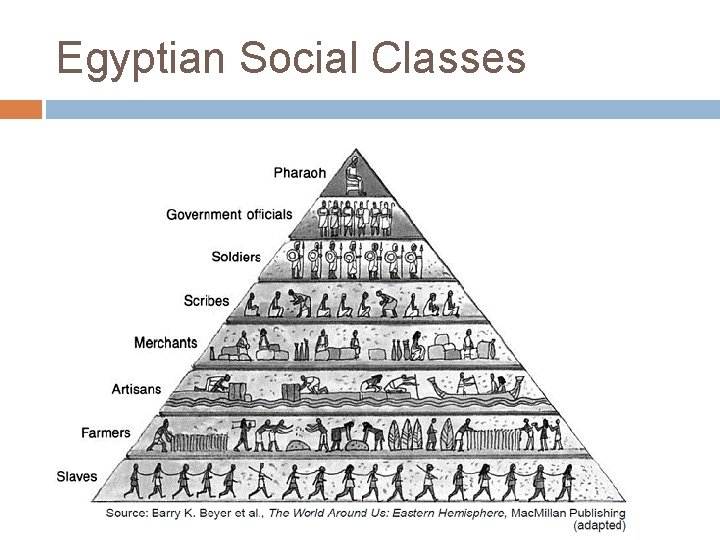 Egyptian Social Classes 