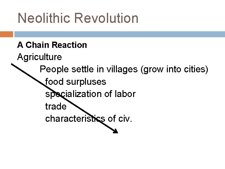 Neolithic Revolution A Chain Reaction Agriculture People settle in villages (grow into cities) food