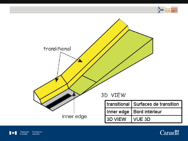 transitional Surfaces de transition Inner edge Bord intérieur SGDDI # 4337059 3 D VIEW