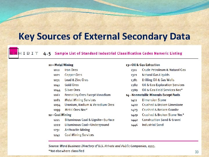 Key Sources of External Secondary Data 33 
