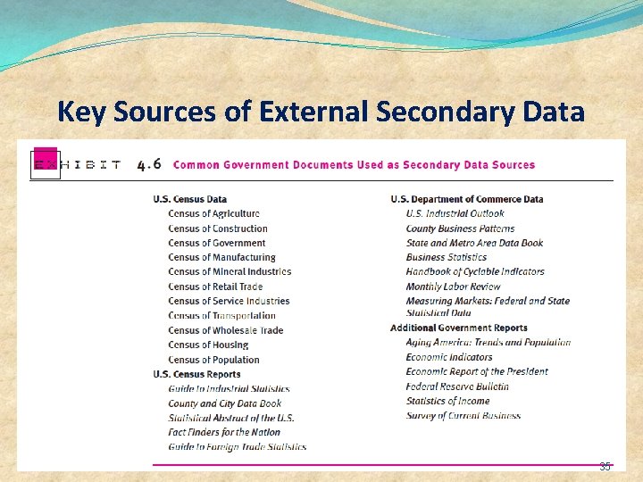 Key Sources of External Secondary Data 35 