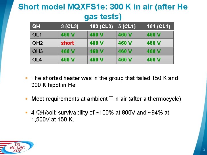 Short model MQXFS 1 e: 300 K in air (after He gas tests) QH