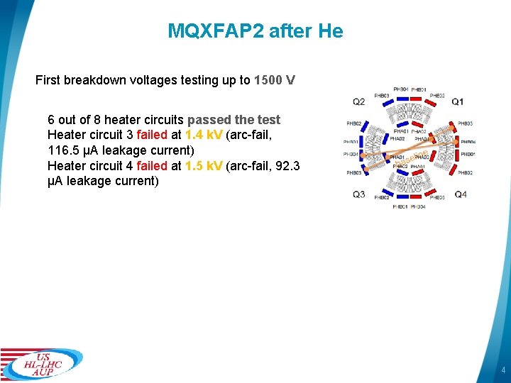 MQXFAP 2 after He First breakdown voltages testing up to 1500 V 6 out