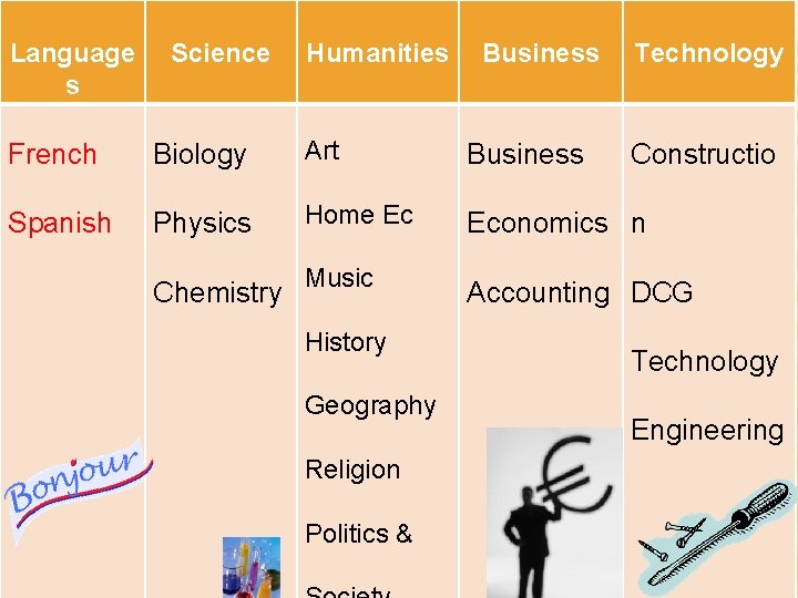 Language s Science Humanities Business Technology French Biology Art Business Spanish Physics Home Ec