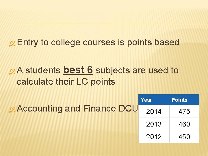  Entry to college courses is points based students best 6 subjects are used