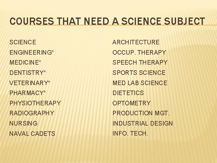 COURSES THAT NEED A SCIENCE SUBJECT SCIENCE ARCHITECTURE ENGINEERING* OCCUP. THERAPY MEDICINE* SPEECH THERAPY