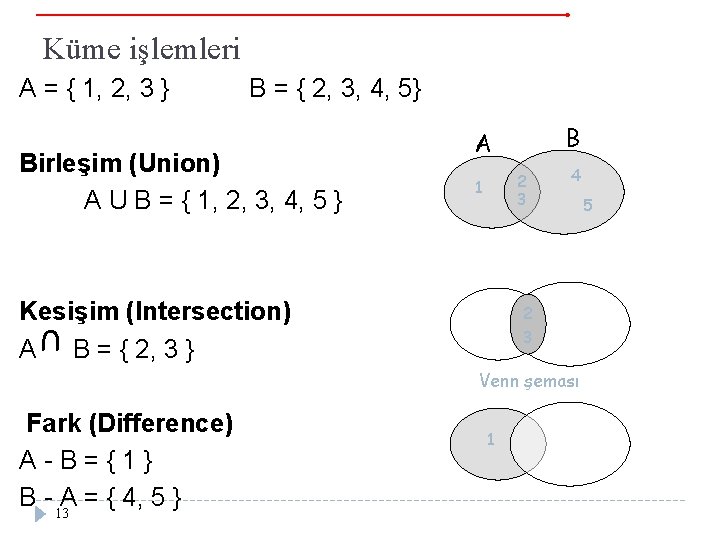 Küme işlemleri A = { 1, 2, 3 } B = { 2, 3,