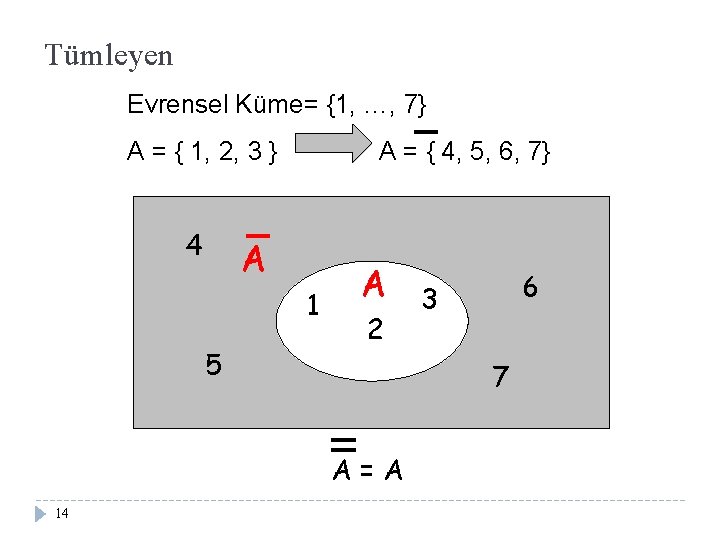 Tümleyen Evrensel Küme= {1, …, 7} A = { 1, 2, 3 } 4