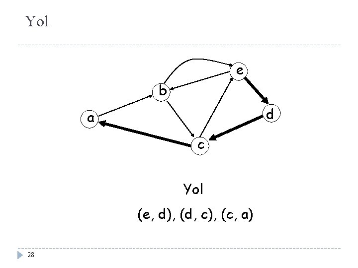 Yol e b d a c Yol (e, d), (d, c), (c, a) 28