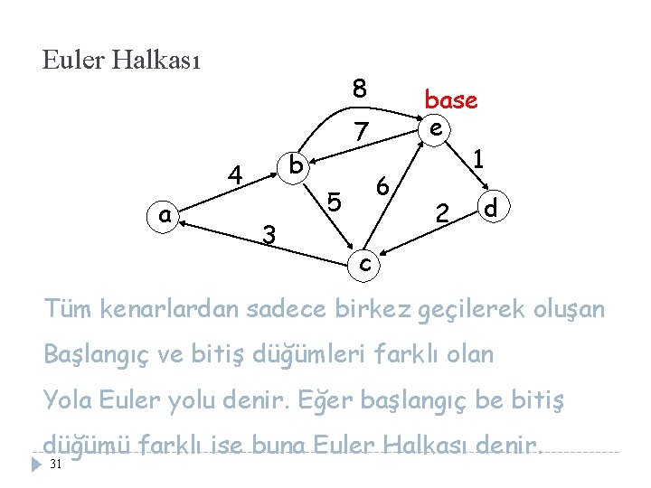 Euler Halkası 8 b 4 a 7 3 6 5 base e 1 2