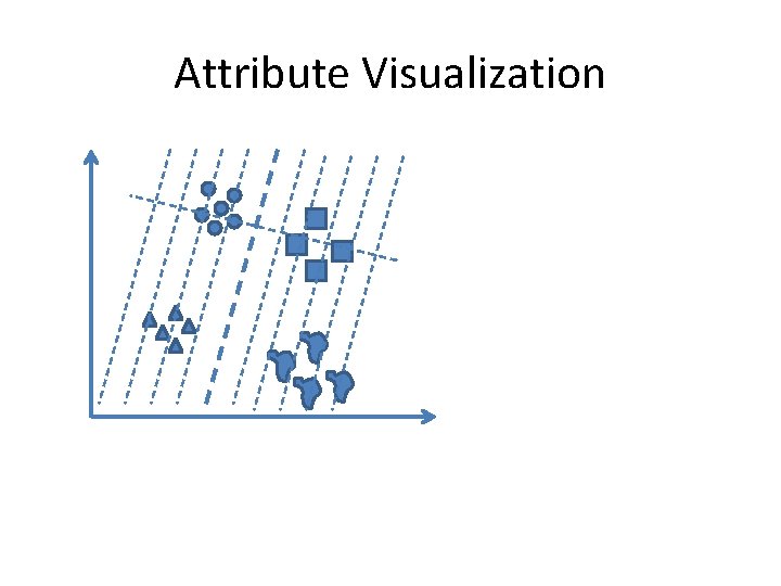 Attribute Visualization 