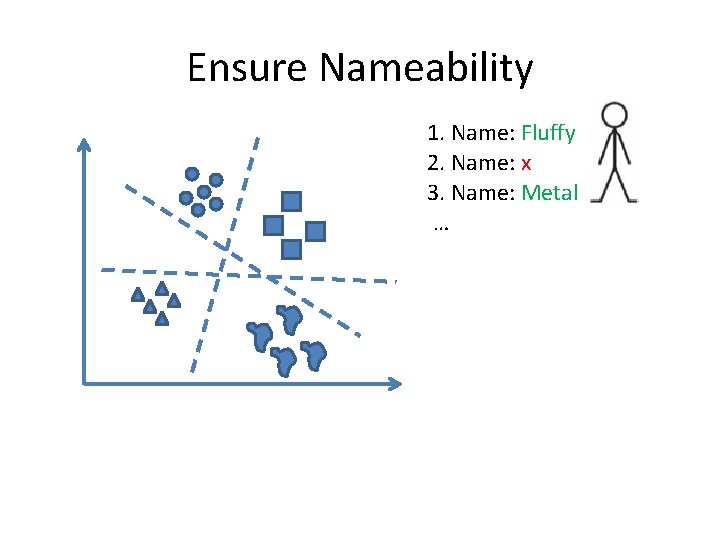 Ensure Nameability 1. Name: Fluffy 2. Name: x 3. Name: Metal … 