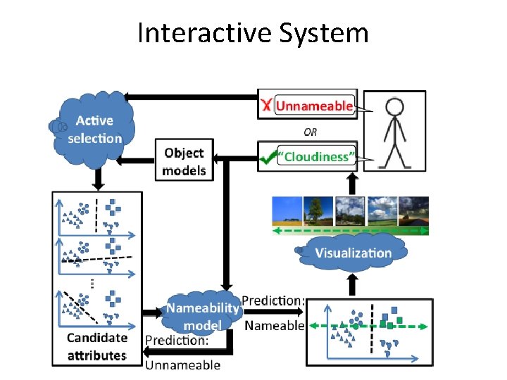 Interactive System 