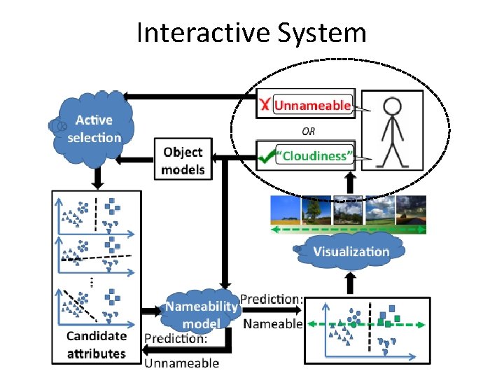 Interactive System 