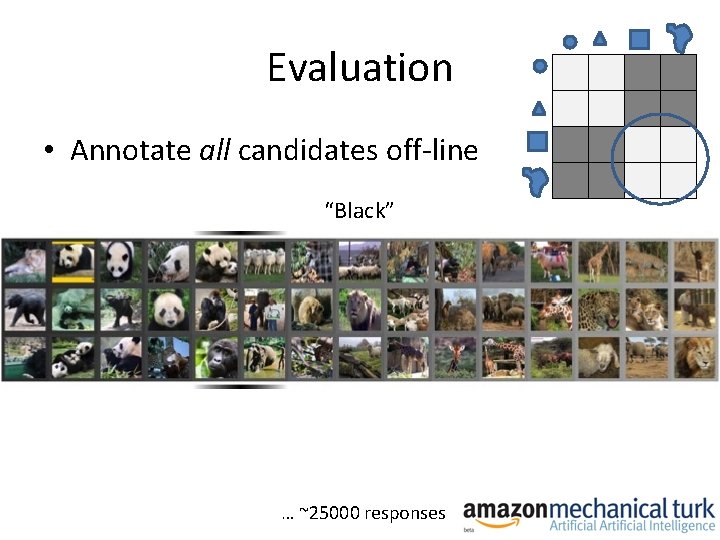 Evaluation • Annotate all candidates off-line “Black” … ~25000 responses 