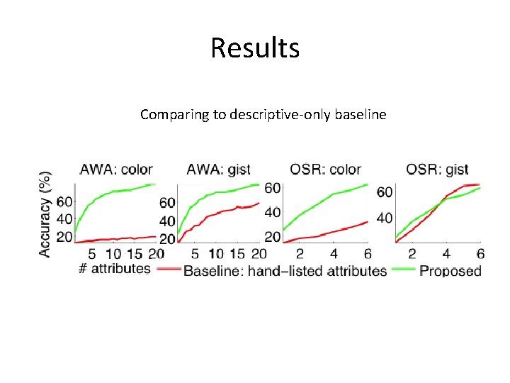 Results Comparing to descriptive-only baseline 