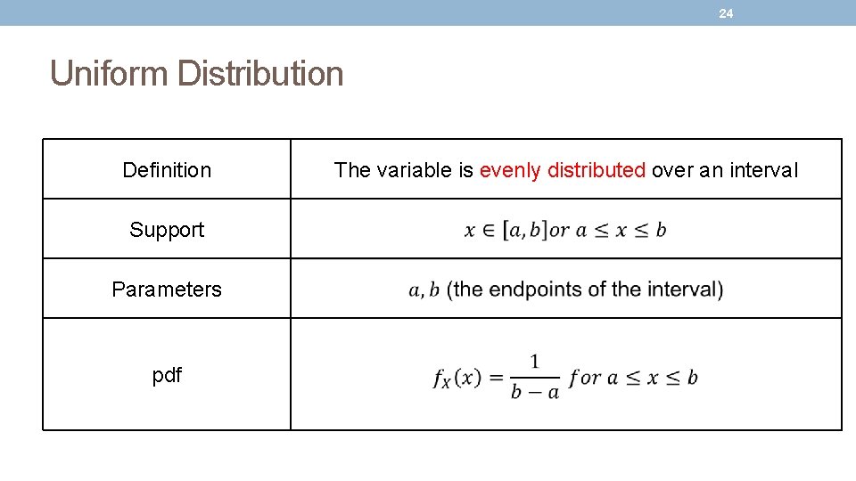 24 Uniform Distribution Definition Support Parameters pdf The variable is evenly distributed over an