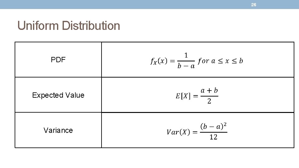 26 Uniform Distribution PDF Expected Value Variance 