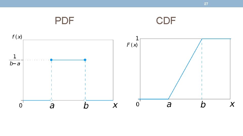 27 PDF CDF 