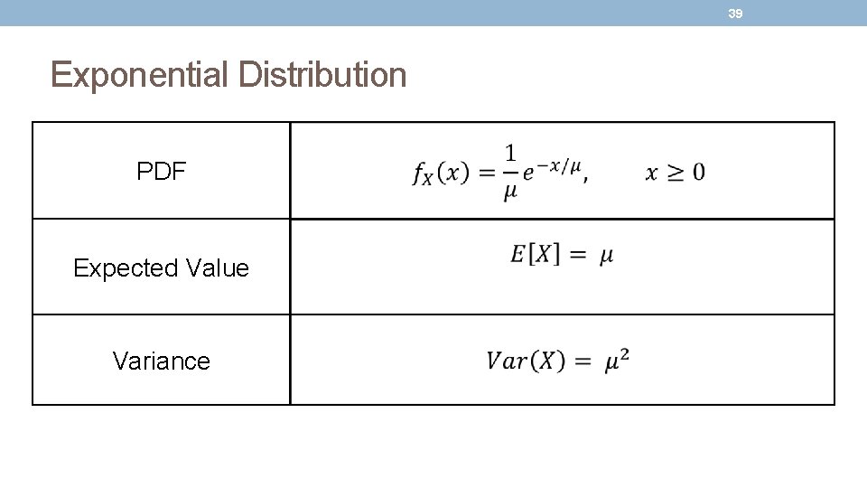 39 Exponential Distribution PDF Expected Value Variance 