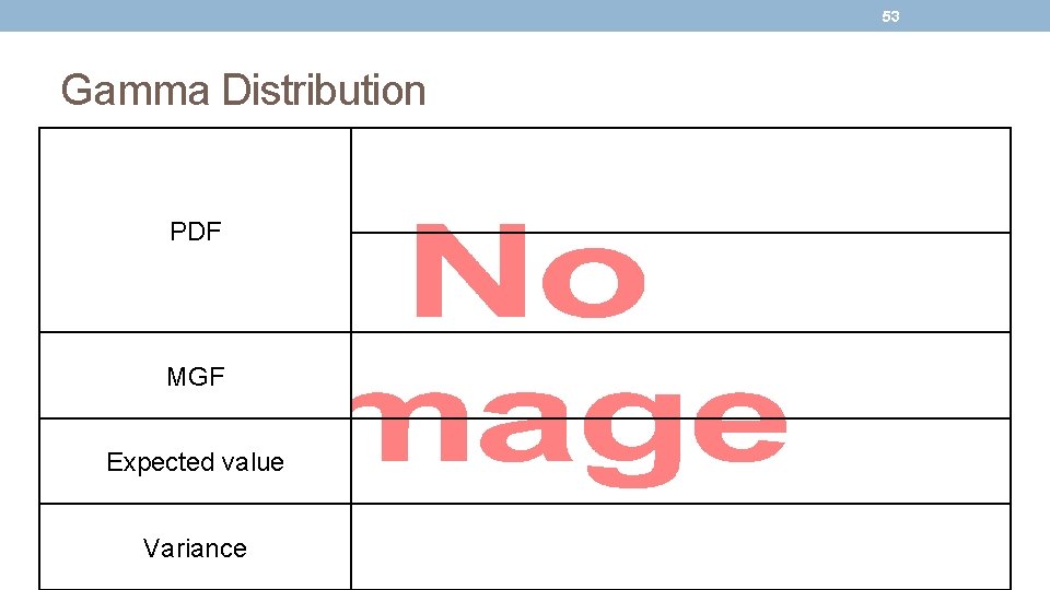 53 Gamma Distribution PDF MGF Expected value Variance 