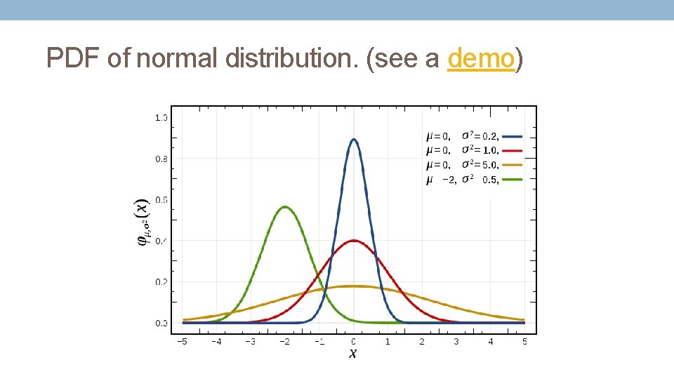 PDF of normal distribution. (see a demo) 