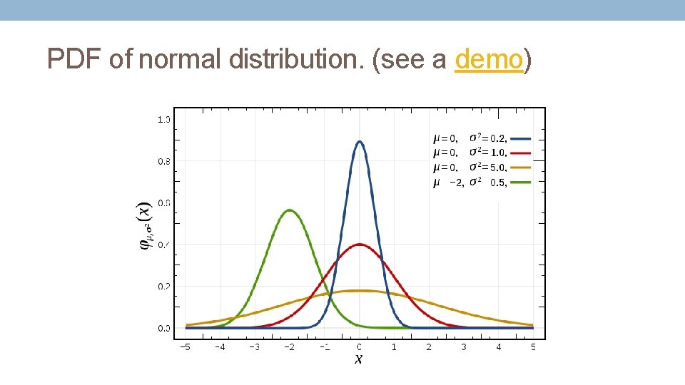 PDF of normal distribution. (see a demo) 