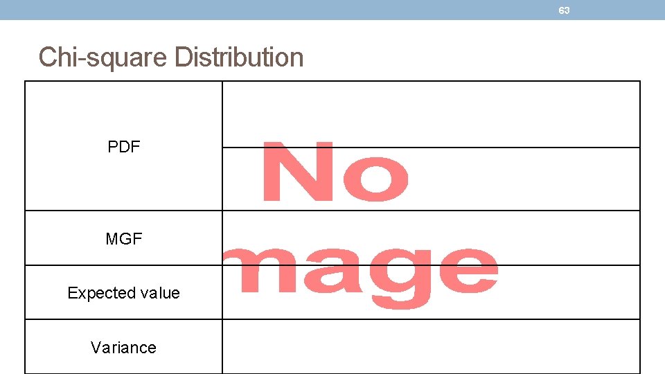 63 Chi-square Distribution PDF MGF Expected value Variance 